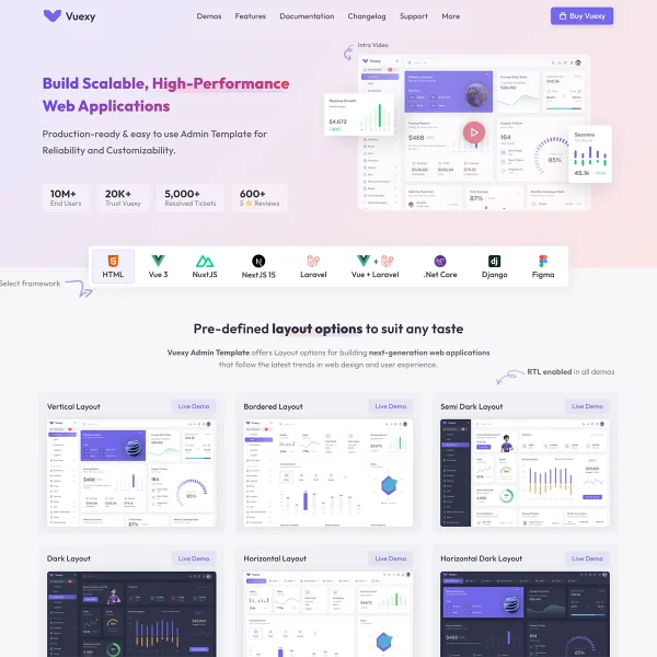 Vuexy Vuejs, Nuxt, Next.js, HTML, Laravel, Asp.Net & Django Admin Dashboard Template