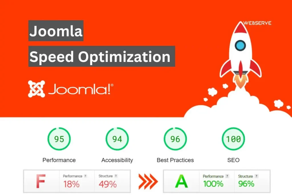 Joomla speed optimization techniques